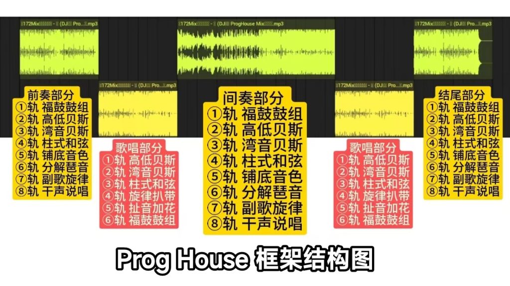 【Prog House】编曲采样包（含插件预设） - K9DJ网K9DJ网-专业的DJ编曲资源分享平台K9DJ网