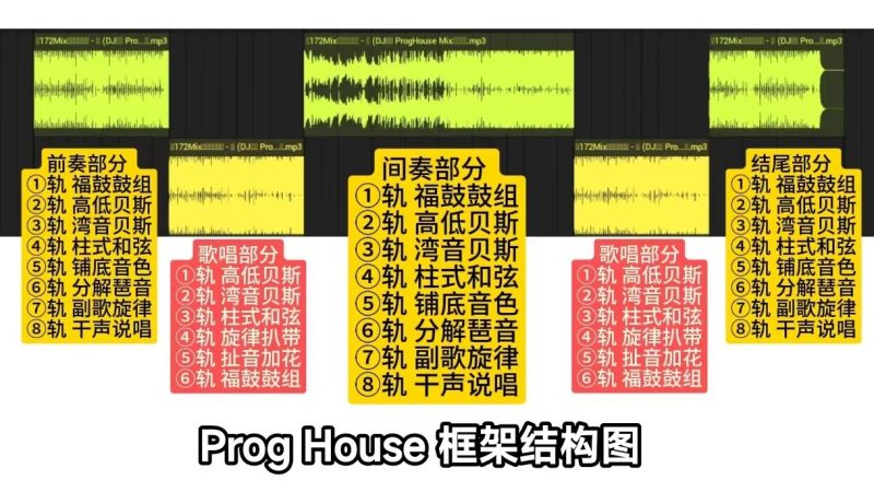 【Prog House】编曲采样包(含插件预设)K9DJ网-专业的DJ编曲资源分享平台K9DJ网